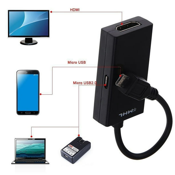 Gwong Electronica Convertidor de adaptador compatible con HDMI de S2 MHL Micro a 1080P para Android Samsung Huawei Walmart en linea