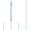 sky blue, variant on Clearance Sale! 12PACK Click Ballpoint Pens, 1.0mm Medium Point Black Ink Retractable Pens, Plastic, for Office & Home, (14.2x22.8cm, Sky Blue)