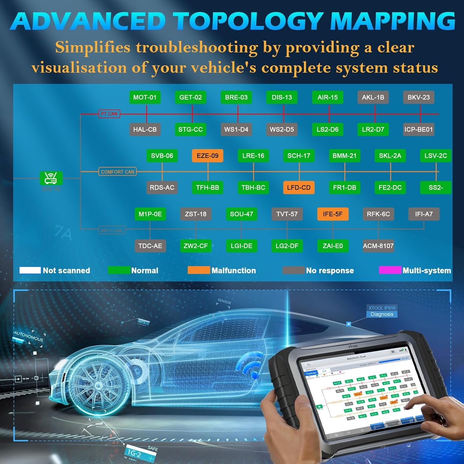 XTOOL IP919 AI-Assisted OBD2 Scanner, Bidirectional Scan Tool with Topology Map, ECU Cod-ing & Pr0gramming, 51+ Resets, All System Diagnostic Tool , 3-Year Free Update