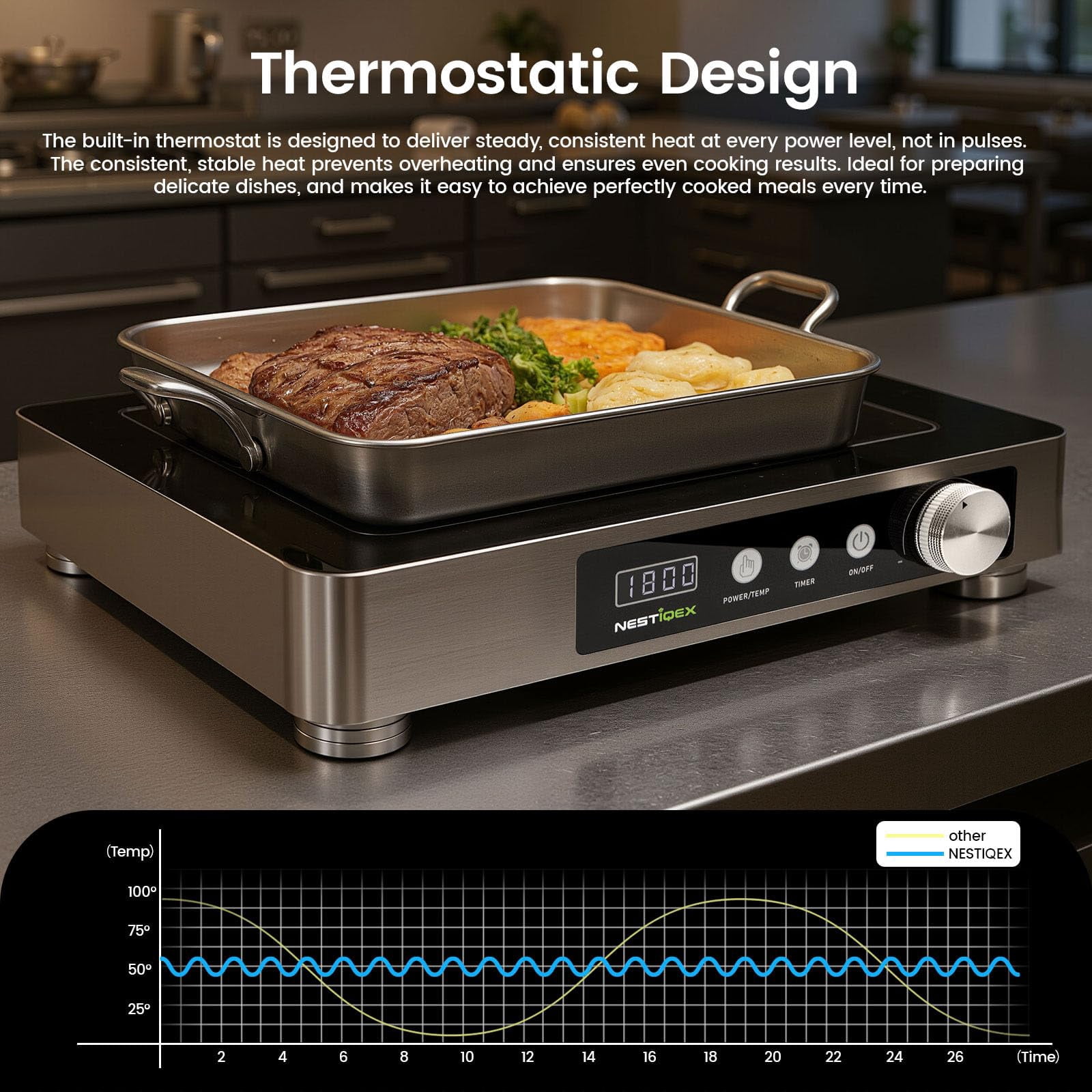 Nestiqex 1800W 85V~120V Induction Cooktop Commercial Electric Stove Large 11.8-inch Heating Coil  Stainless Steel Countertop Burner