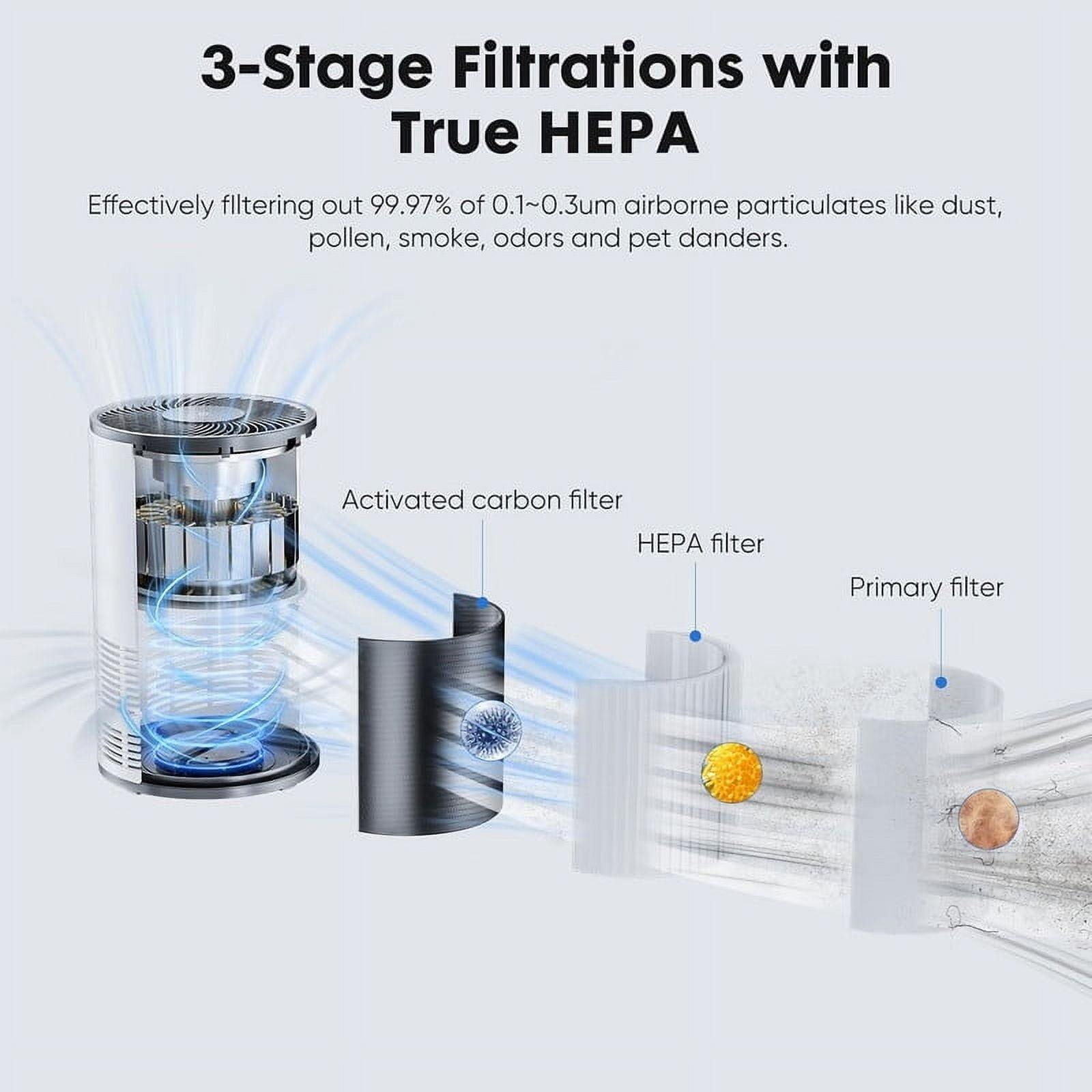 TINKLE WELL Home Air Purifier Filters, 3-in-1 Filter, True H13 HEPA Cleaner, 1200 ft² Coverage, Quiet Sleep Mode, Eliminates Odors, Smoke, Dust & Pet Dander, Ideal for Large Rooms