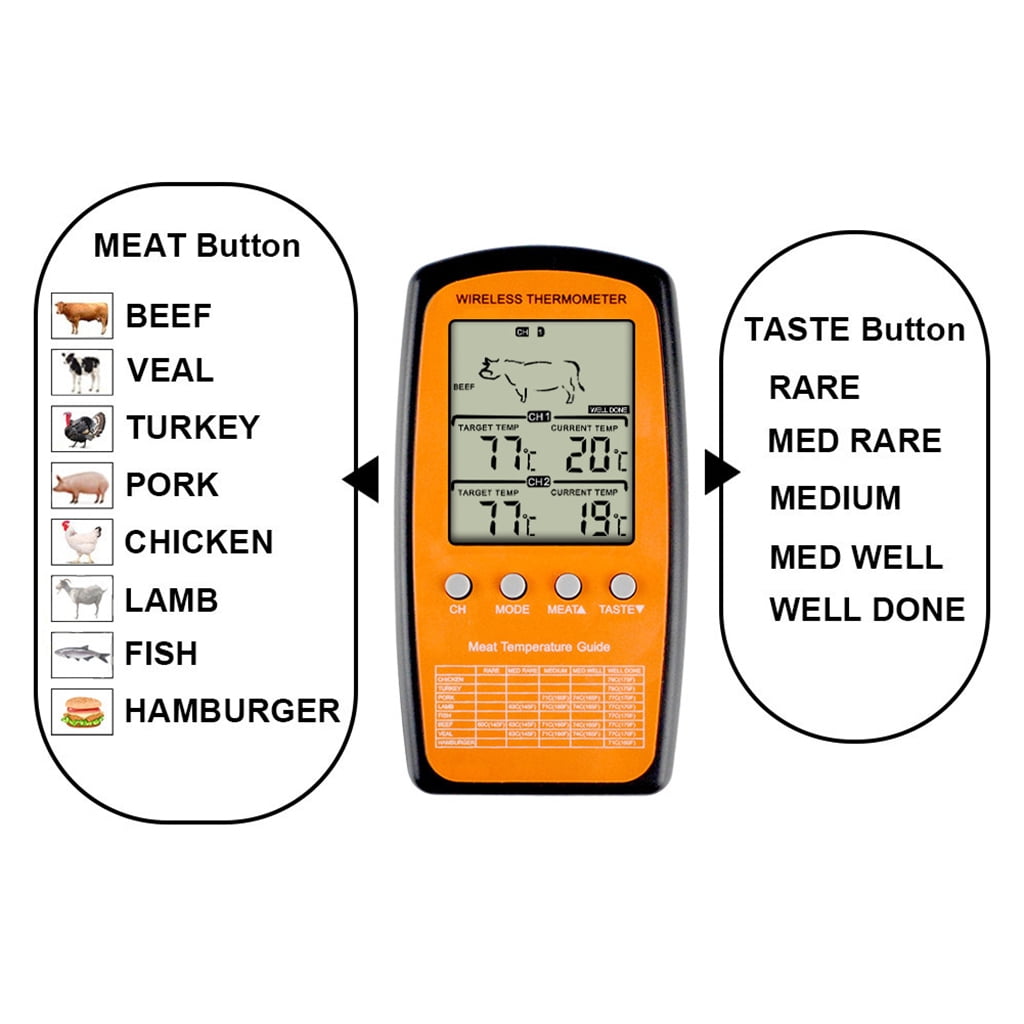 MOMOJIA Wireless Meat Thermometer Convenient Digital BBQ Thermometer Kitchen Thermometer