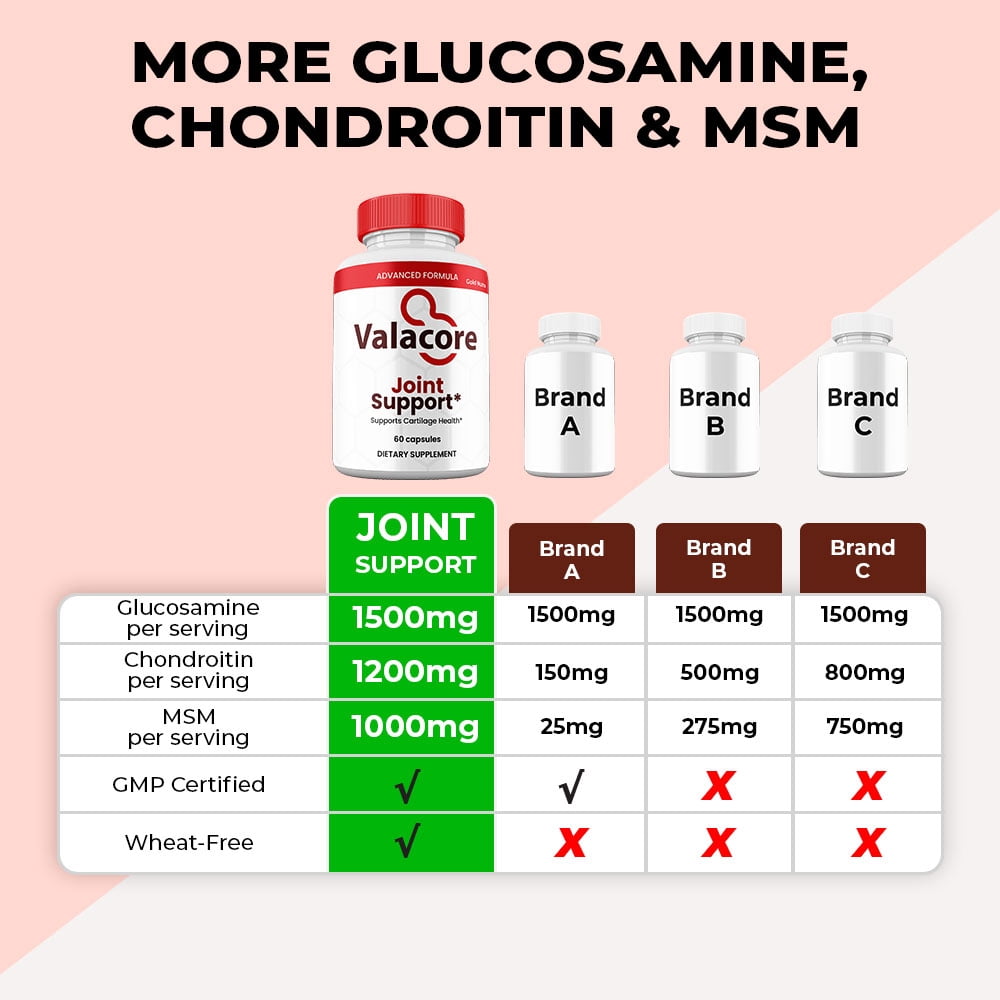 Valacore Joint Support Capsules,, Vala core Maximum Strength Joint Support Supplement All-Natural Pills, 30 Day Supply per Bottle (2 Pack)