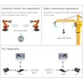 thumbnail image 4 of Enrutador Ethernet industrial Vonets VAP11S de 2,4 GHz con puente WiFi, 4 of 9