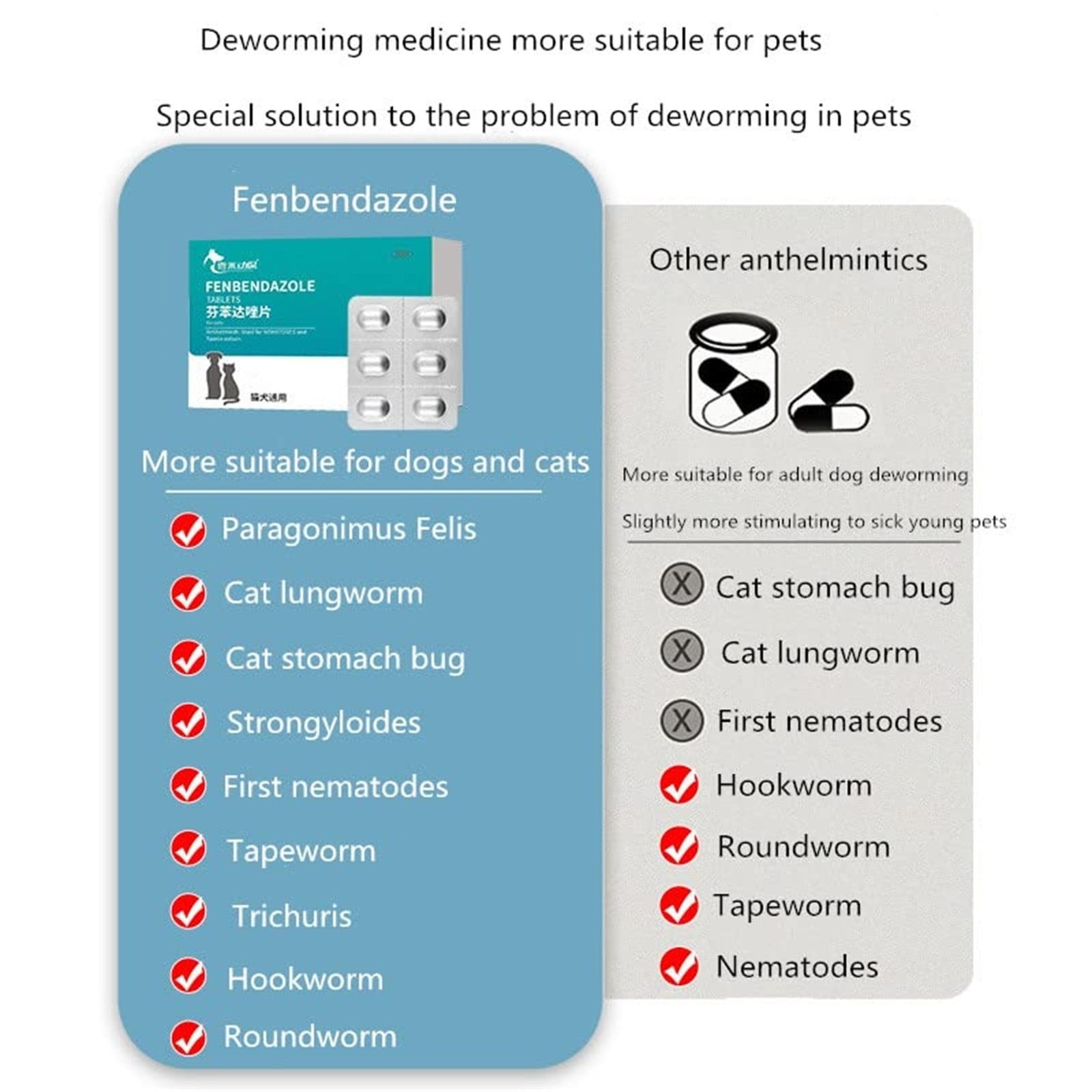 Homchy Dewormer For Dogs 6 Capsules Pet Deworming Tablets For Dogs And ...