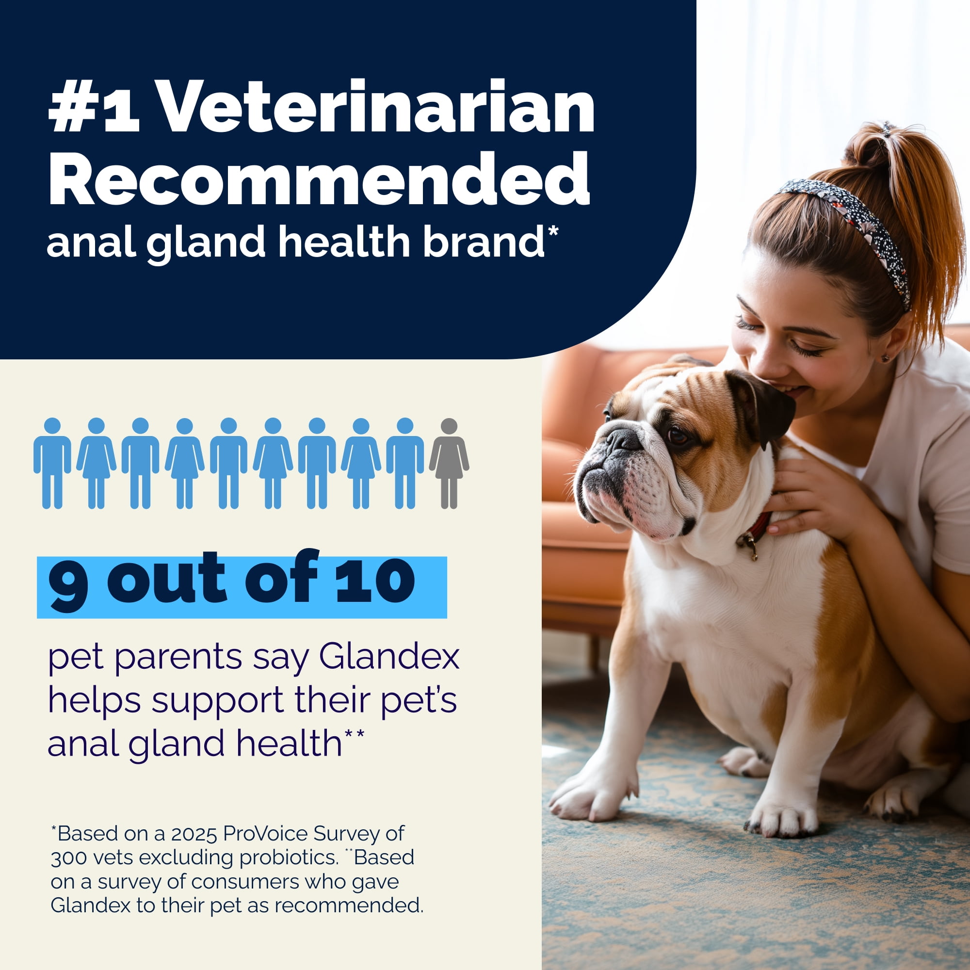 Vetnique Glandex Advanced Vet Strength Anal Gland Wipes for Dogs with Hydrocortisone & Pramoxine, 50 Count