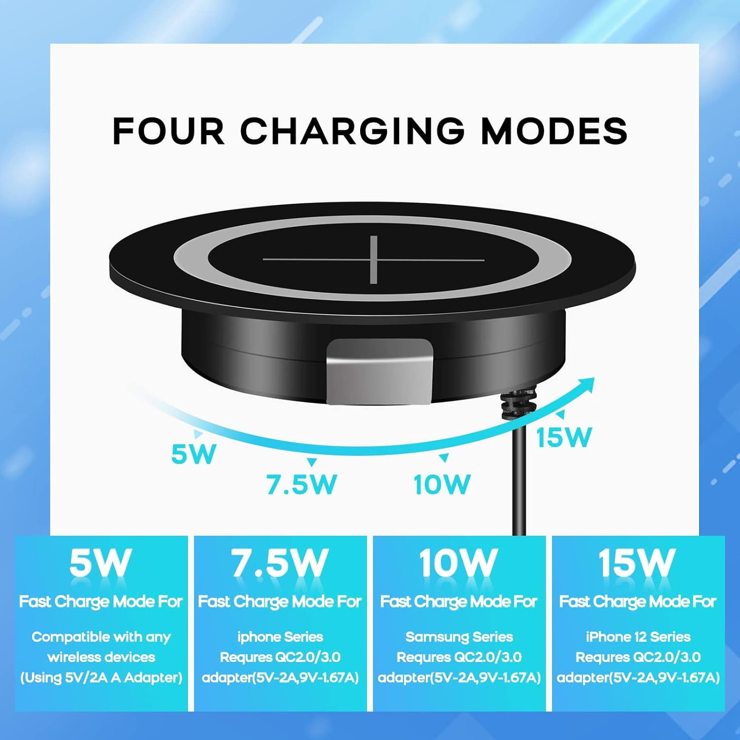 Flush Mount Wireless Charging Pad, 15W Fast Qi Charger for Desk Hole Installation – Built-in Wireless Charger Station for Office Desk, Nightstand, Workbench – Compatible with iPhone, Samsung (Black)