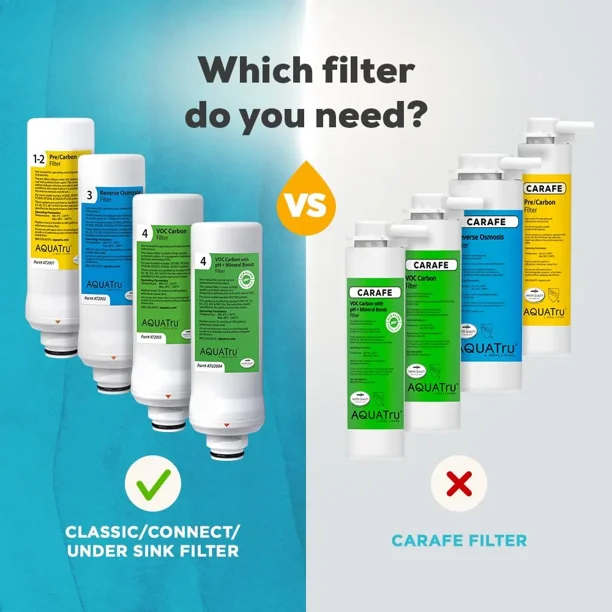 AquaTru 2 Stage Replacement Pre-Filter for Counter Top RO Water