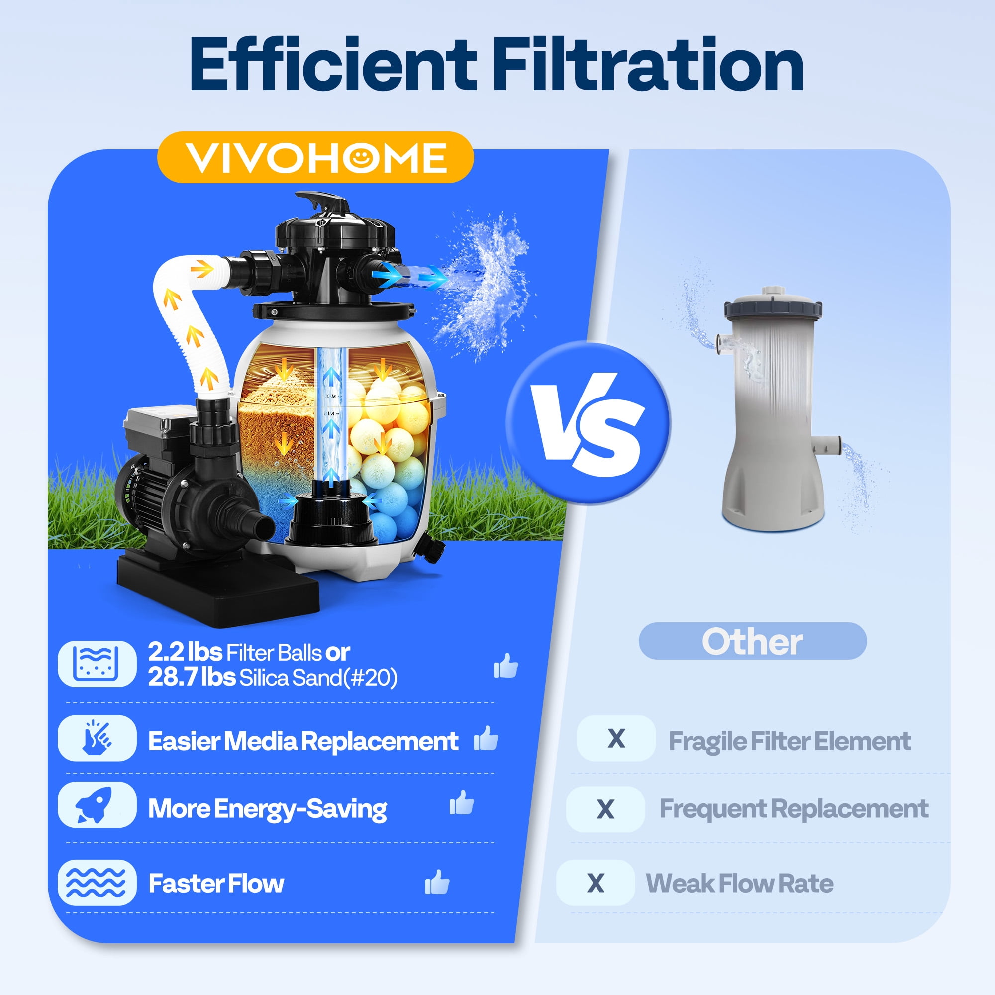 SPECSTAR 12" Sand Filter Pump 3168GPH for  Above Ground Pools Up to 11000Gallons,   Pool Filter System with 6-Way Multi-Port Valve, Digital Timer & Pressure Gauge, Heavy Duty Silent Motor