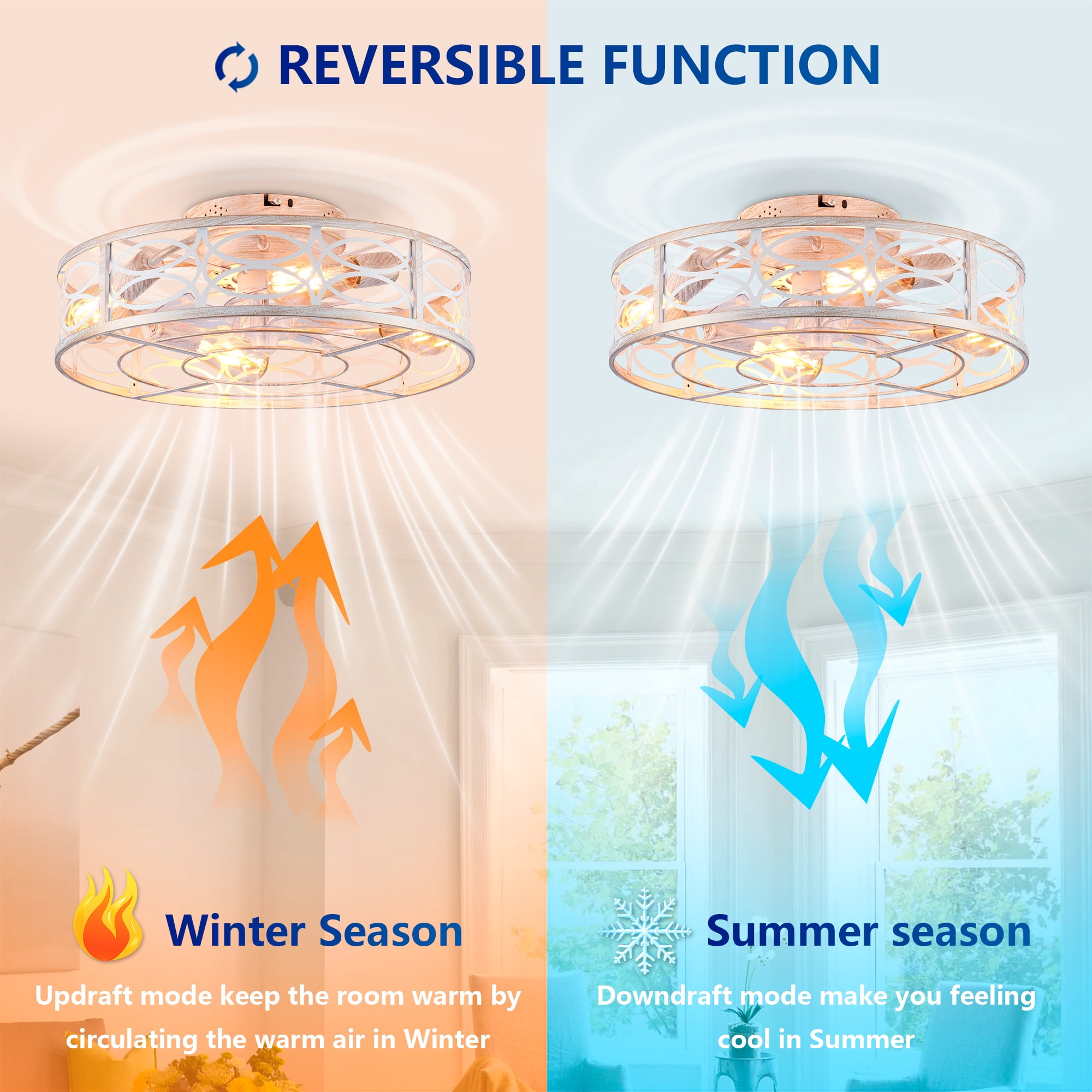 Leumius 20" Caged Ceiling Fans with Lights and Remote, Flush Mount Caged Ceiling Fan 6 Speed Reversible with Remote Control for Living Room Bedroom Dining Room White (NOT Included Bulbs)