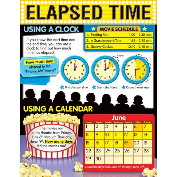 Elapsed Time Chart 17x22 [T38242]