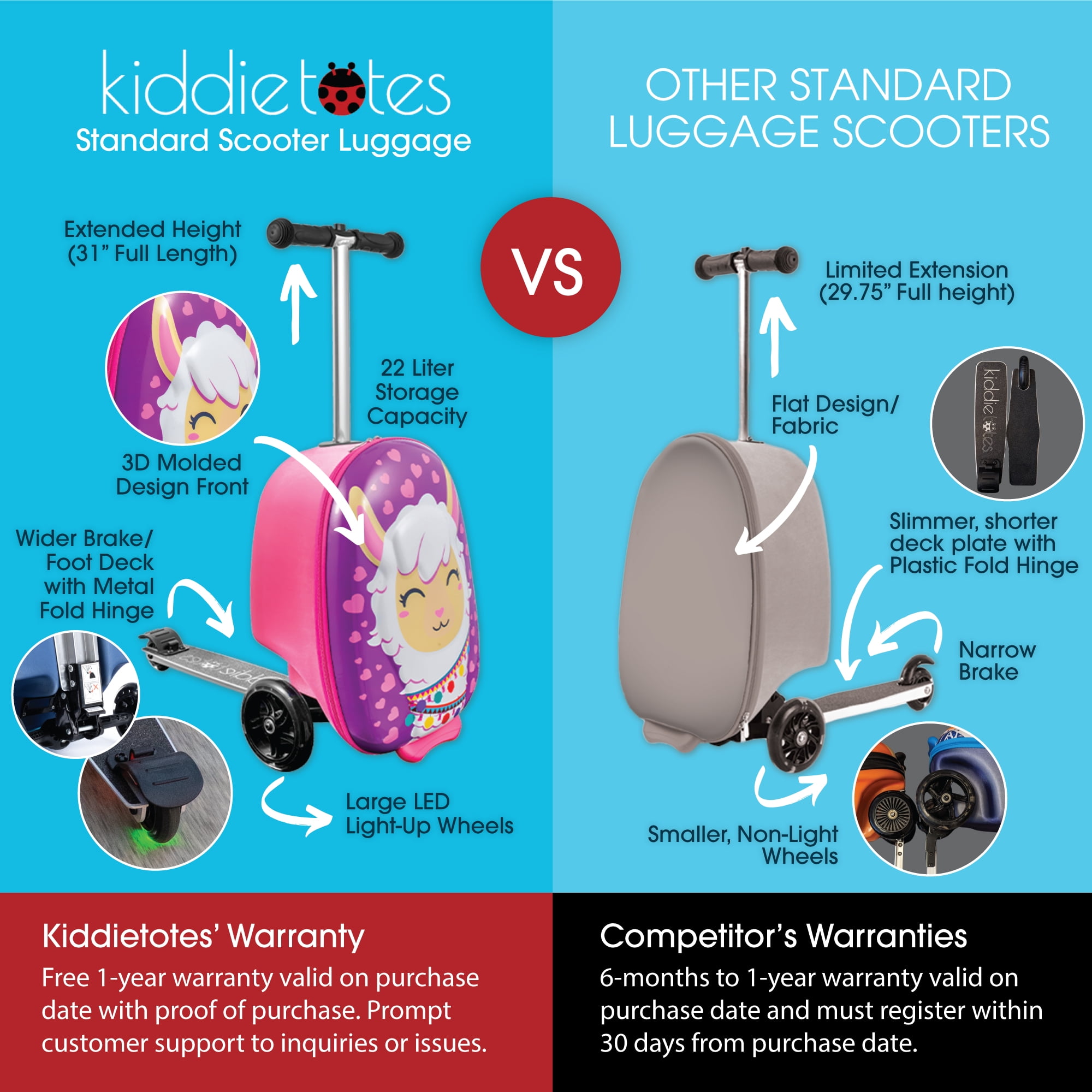 Kiddietotes 19.50" Kids 3-D Hardside Llama Scooter Luggage Ride On Suitcase, Pink