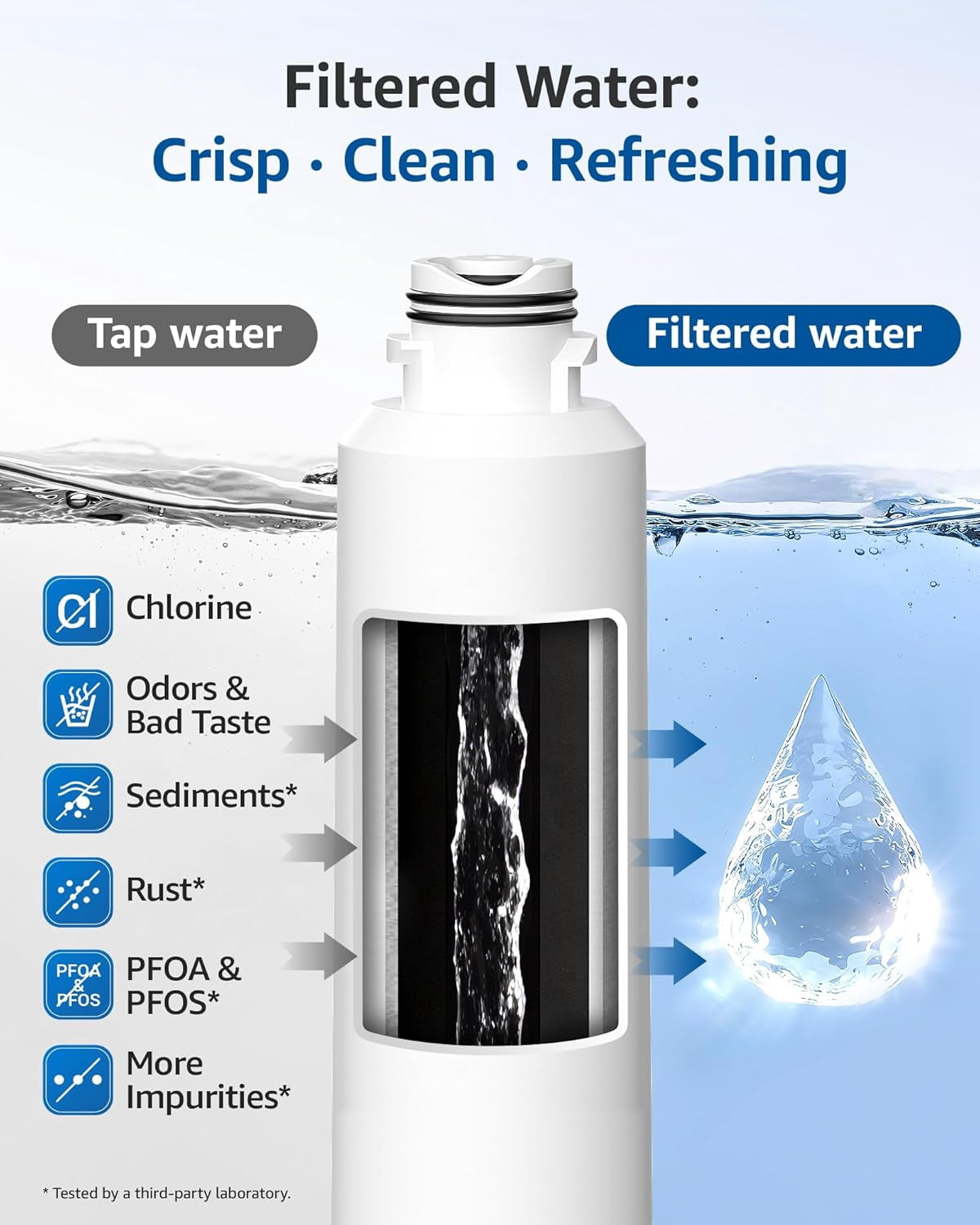 Maxblue F27 Refrigerator Water Filter Replacement for Samsung® DA29-00020B,HAF-CIN/EXP, HAF-CIN, RF28HMEDBSR/AA, RF28K9380SR, RF263BEAESR/AA, RF28JBEDBSG, RF4287HARS, DA97-08006A, 3 PACK