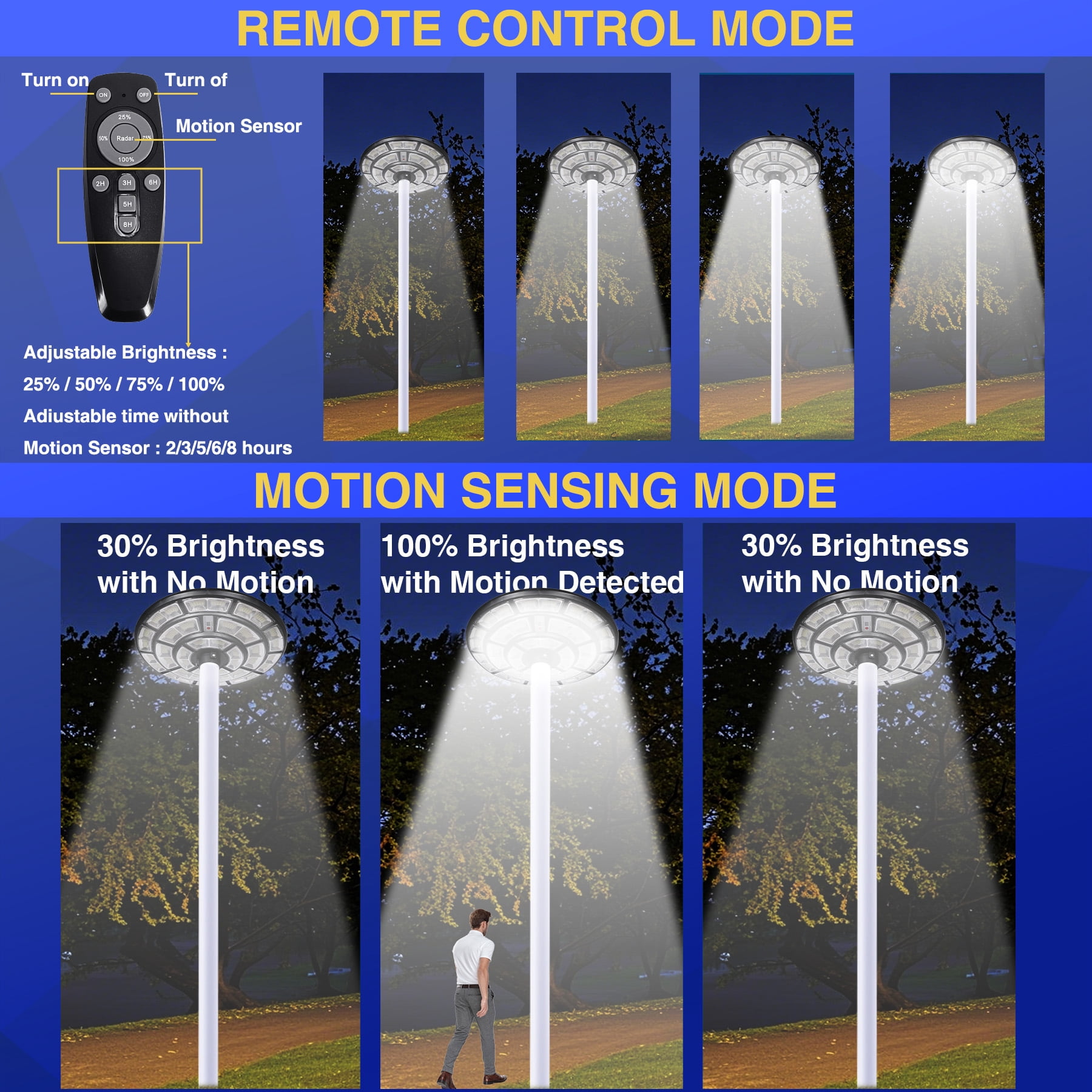 10000W Solar Street Lights Outdoor 360° Wide-Angle, IP66 Waterproof Radar Sensor Solar Parking Lot Light with Remote, 12H Endurance for Garden/Yard/Road (Black)