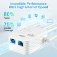 thumbnail image 2 of WiFi Extender Signal Booster, Hootek WiFi Extender 1200Mbps Dual Band 5.0GHz/2.4GHz WiFi Repeater, WiFi Booster with Ethernet Port for Home Covers up to 10000 Sq.ft, Compatible with More Devices, 2 of 7