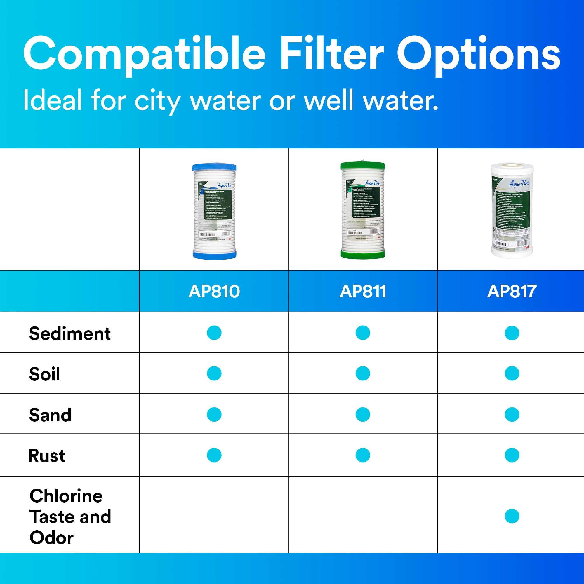 3M Aqua-Pure Whole House Replacement Water Filter – Model AP810