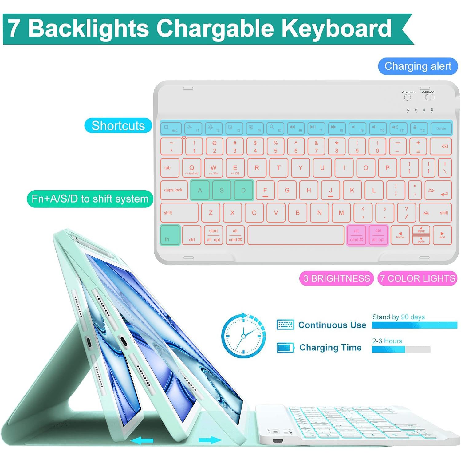 iPad Pro 12.9 6th/5th/4th Generation Case with Keyboard(2022/2020/2021), 360°Smart Protective Folio Cover with Magnetic Detachable Wireless Keyboard, Built-in Pencil Holder (Green)