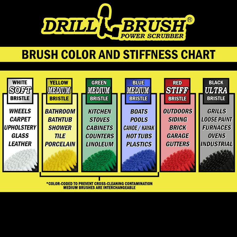 Drillbrush Cast Iron Skillet Cleaning Brush, Pots & Pans, Griddle, Countertop, Cutting Board, Butcher Block, Stove, O-G-5X-QC-DB