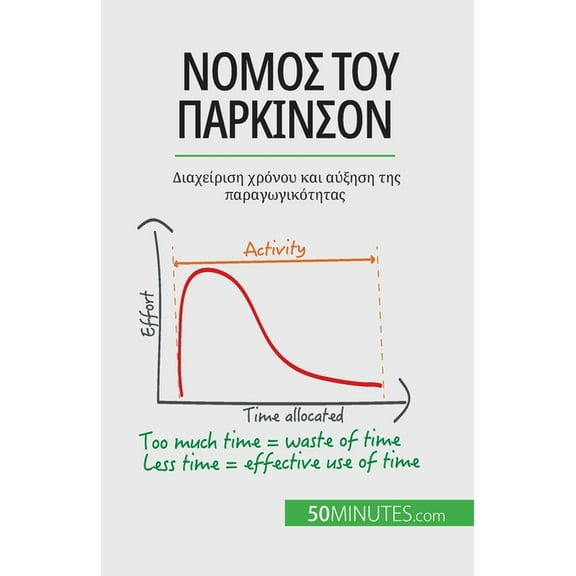 Νόμος του Πάρκινσον: Διαχείριση χρόνο	