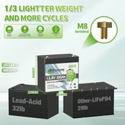 12V 100AH Mini LiFePO4 Lithium Battery Bluetooth,for RV,Solar,Marine,Camping,Trolling Motors,off Gird,Deep Cycles,TCBWORTH Group 22NF Battery,Smart 100A BMS