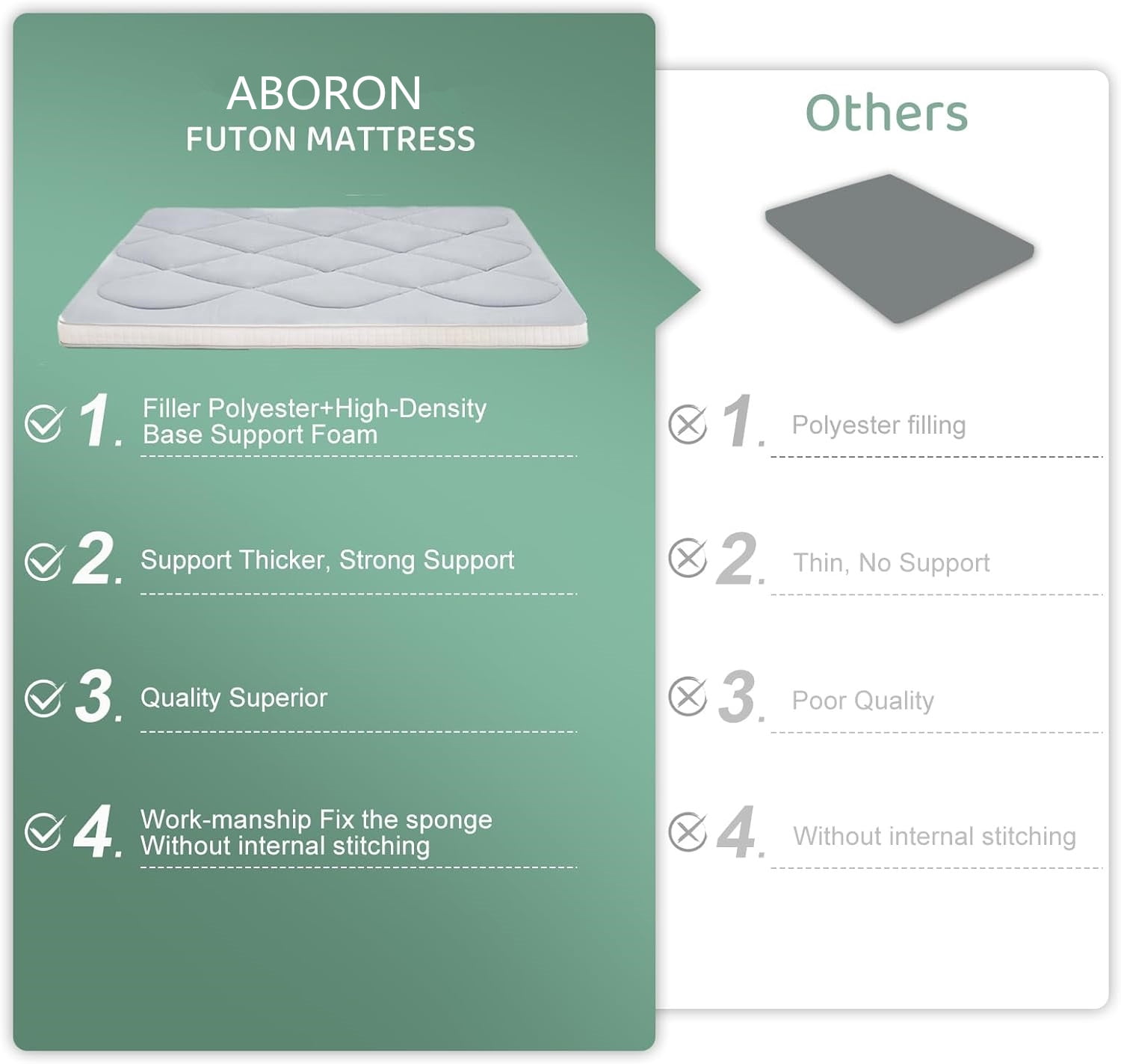 ABORON 3.5" Thick Floor Mattress Futon Mattress Twin Size Japanese Roll-up Sleeping Mattress Folding Sleeping Pad Breathable Floor Lounger Guest Bed for Camping Couch