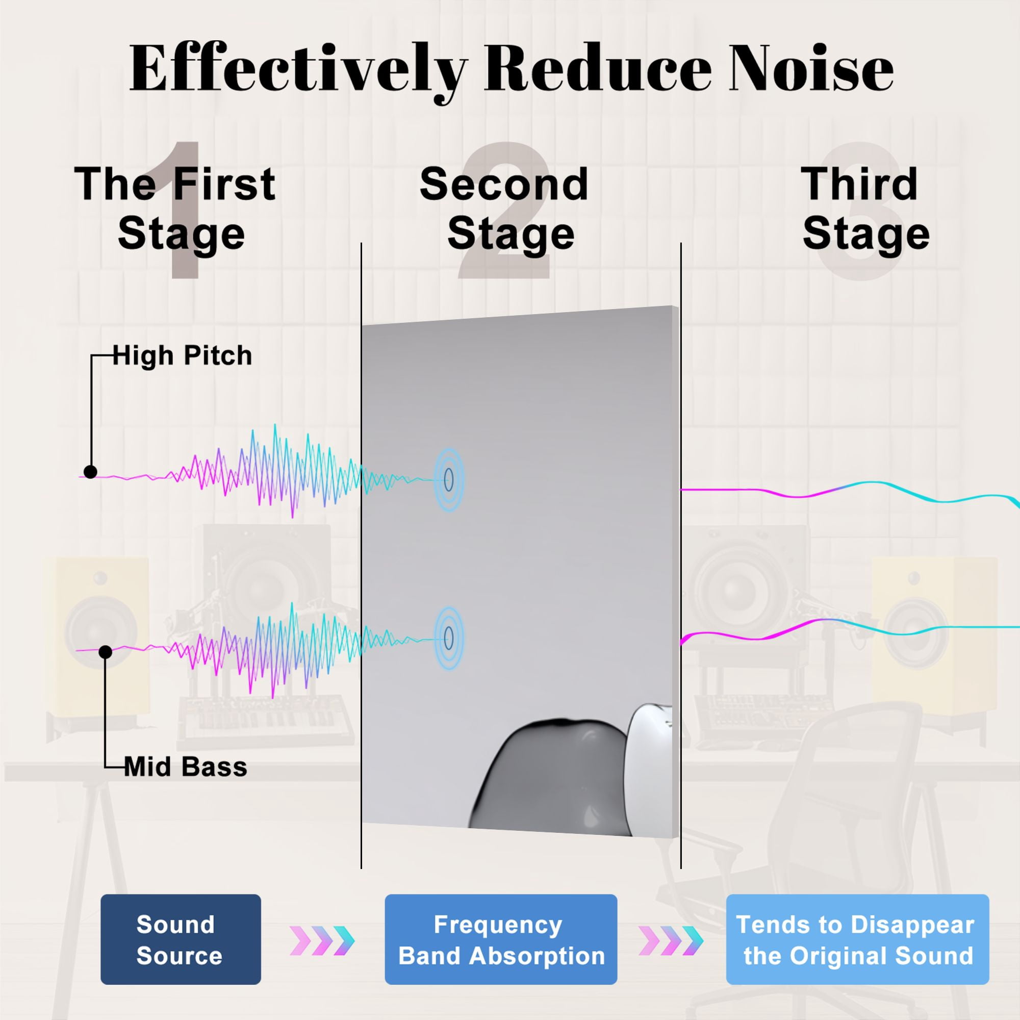 Dental 8 Pack Art Acoustic Panels Sound Absorbing 3D Anatomy implant Dental Decorative Soundproof Wall Panels Self Adhesive for Physician Hospital Office 48"x32"