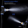 thumbnail image 4 of Kyusrd Summer Outdoor Patio Deals！Low Pressure Quick Plug Atomization Suit Outdoor Trampoline Sprinkler System, 4 of 6