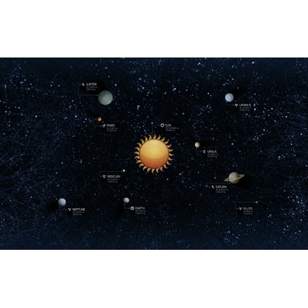 Solar System Poster Print 35 X 22