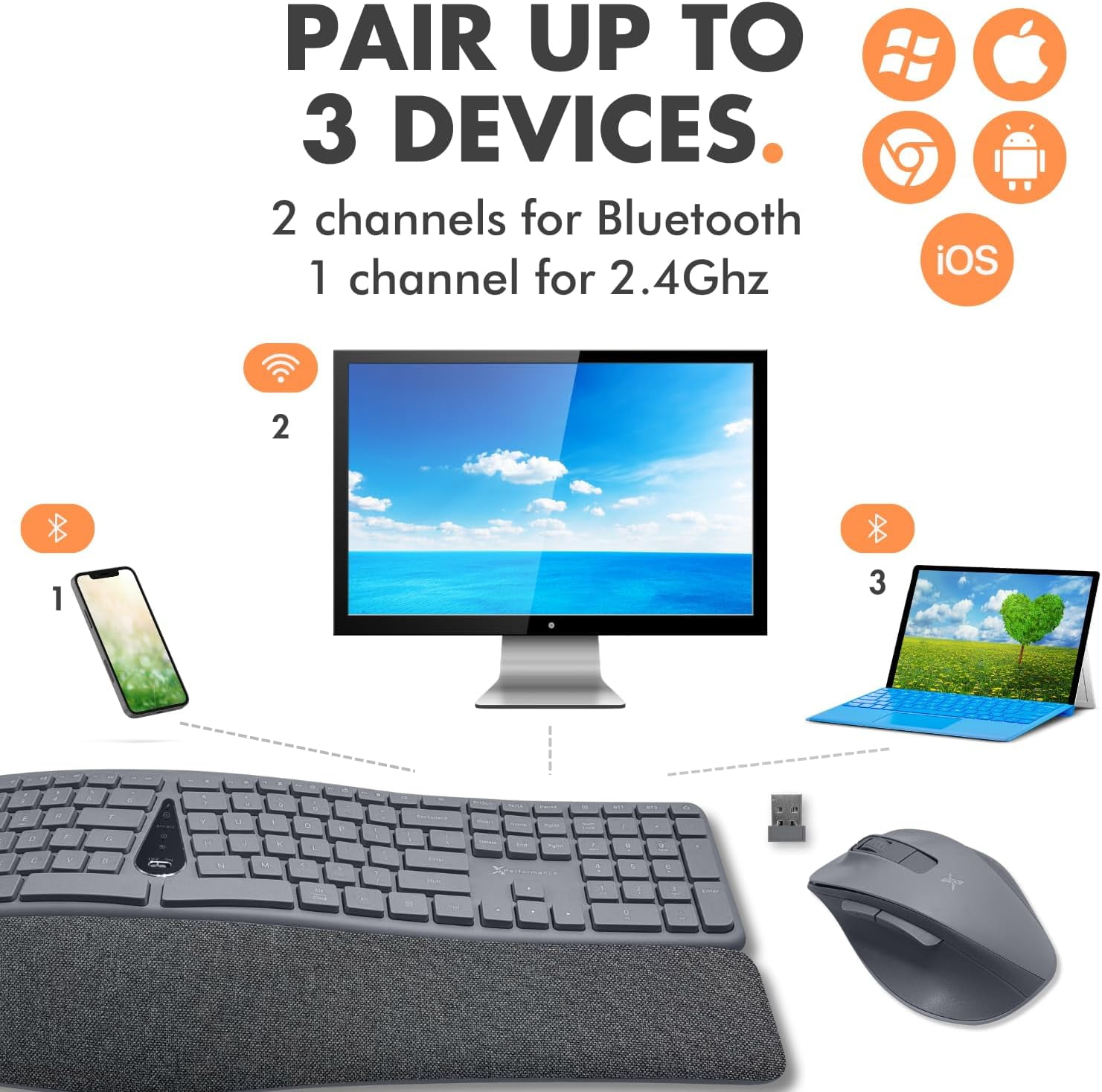 X9 Split Ergonomic Keyboard Mouse Wireless Combo - Type Comfortably - 2.4G/Bluetooth Ergo Keyboard Mouse Wireless, Silent Keys, Wrist Rest, Multi-Device, Rechargeable for Laptop, PC, Mac - Gray