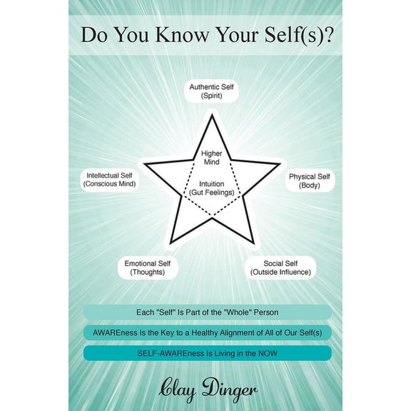 Do You Know Your Self(s)?: Each "Self" Is Part of the "Whole" Person; AWAREness Is the Key to a Heal, (Paperback)