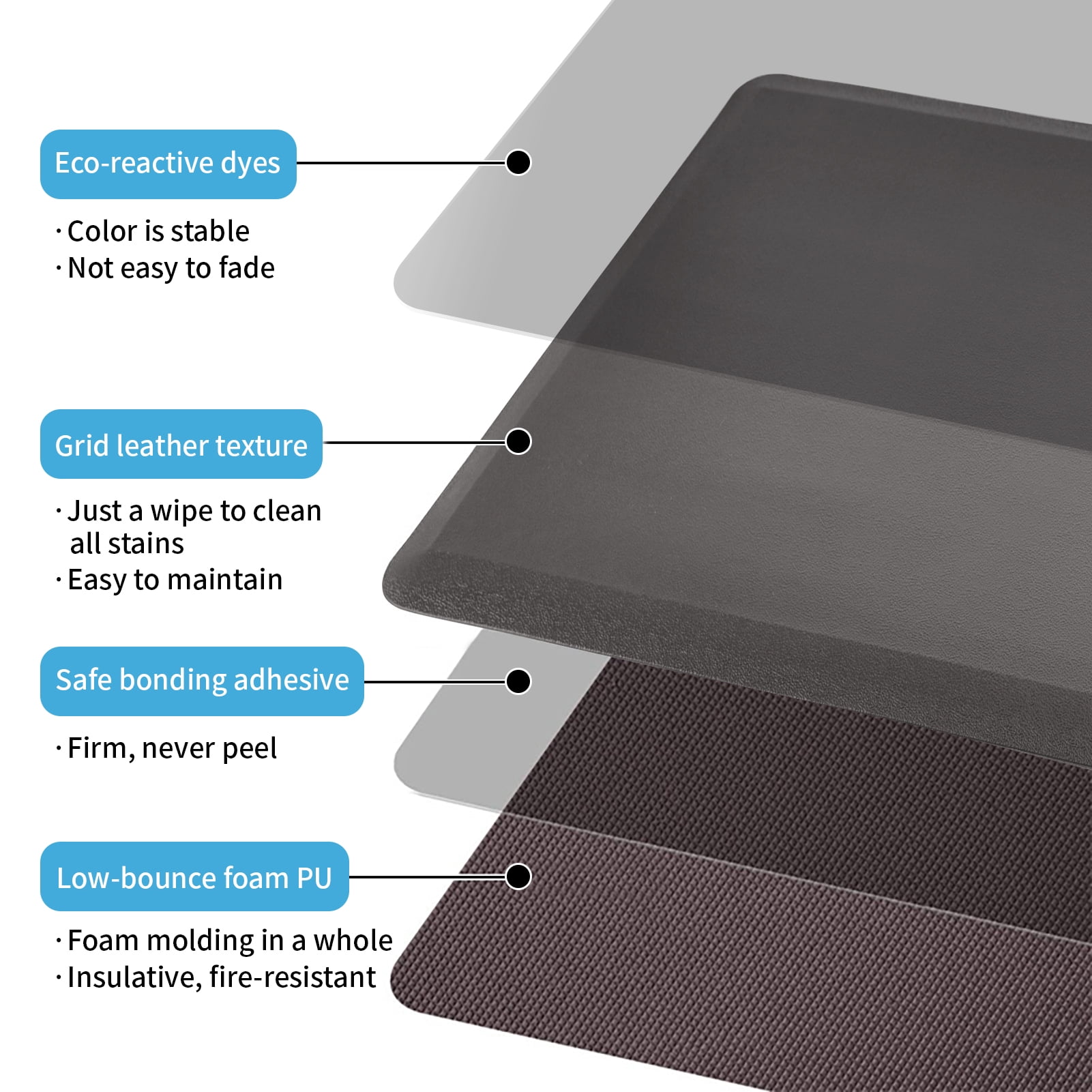 Art3d 28"x17.3" Kitchen Mat,3/4" Thickened Anti-Fatigue Floor Mat,Non Slip Foam Comfort Standing Mat (Dark Grey)
