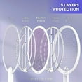 thumbnail image 3 of LiBa Electric Fly Swatter Racket, Electric Bug Zapper USB Rechargeable, 4000V, 5 Layer Safety Mesh, 3 of 7