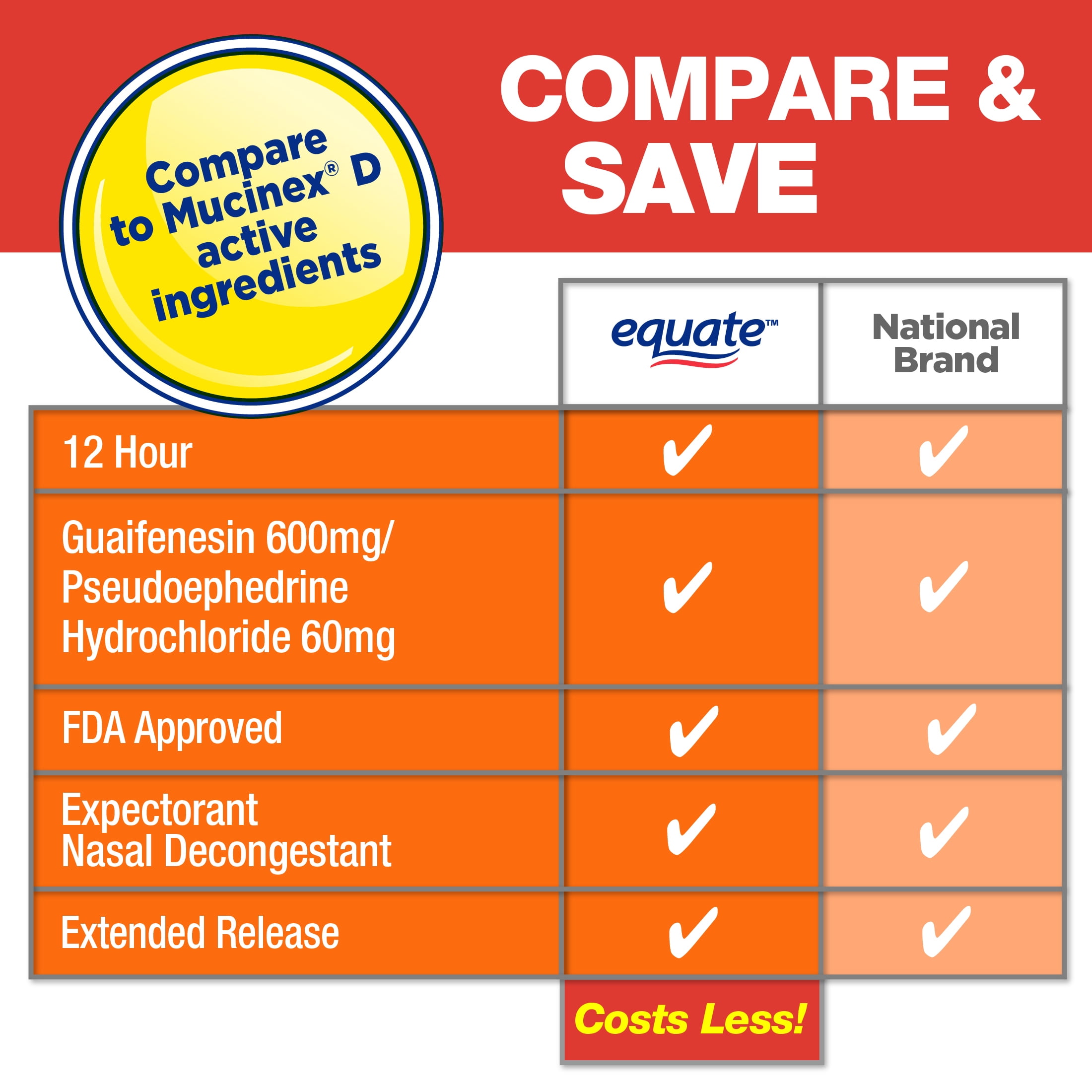 Equate 12 Hour Mucus‑D Guaifenesin and Pseudoephedrine Extended‑Release Tablets, 600 mg/60 mg, 36 Count