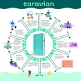 thumbnail image 4 of Agenda Perpetua LIVE Sin Fechas. CARAVIAN Perpetua, 4 of 5