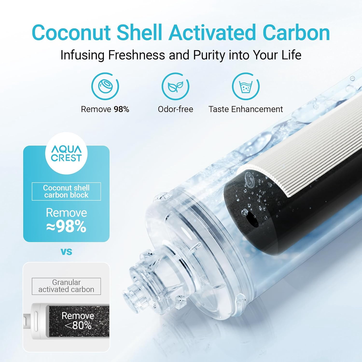 AQUA CREST OCS2 Under Sink Water Filter, Replacement for Everpure OCS2, 2CB5, 2H-L, 2CB-GW, ADC, OW2-Plus, EV9618-02, EV9634-26, EV9634-01, EV9617-05, Aquverse A100