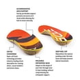 thumbnail image 2 of Sole Performance Medium Insole, 2 of 7