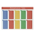 thumbnail image 1 of Science Cutting Board, Colorful Multiplication Table Between to 0 Elementary, Decorative Tempered Glass Cutting and Serving Board, Small Size, Multicolor, by Ambesonne, 1 of 1