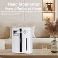 thumbnail image 4 of Scent Diffuse Wall Mounted Hotel Bluetooth Aroma Diffuser Large Area Hotel Home Fragrance Fragrance Machine Smart Scent Diffuser, 4 of 5