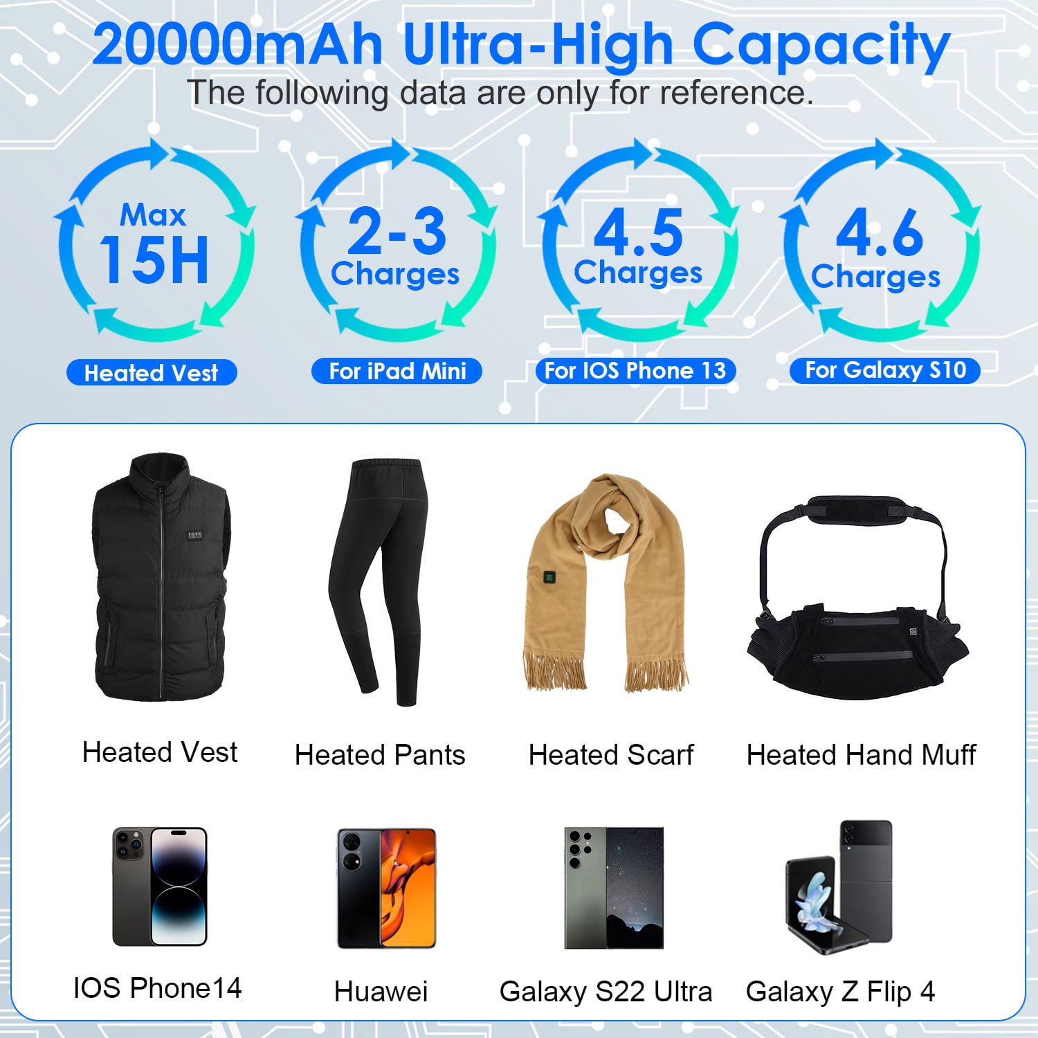Moclever 5V/2A Heated Vest Power Bank, DC 7.4V/2A 20000mAh Battery Pack for Heated Vest Jacket Scarf Pants, Black