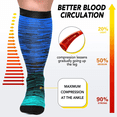 thumbnail image 6 of 3 Pairs Plus Size Compression Socks for Women Men 20-30 mmHg Circulation Support Recovery, Extra Large Socks for Nurses, Running, Athletic, Cycling (2XL), 6 of 6