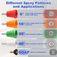 thumbnail image 6 of Pressure Washer Nozzle Guard,High Power Tips,5Pcs Washing Holder with 1/4in Quick Connect, 6 of 8