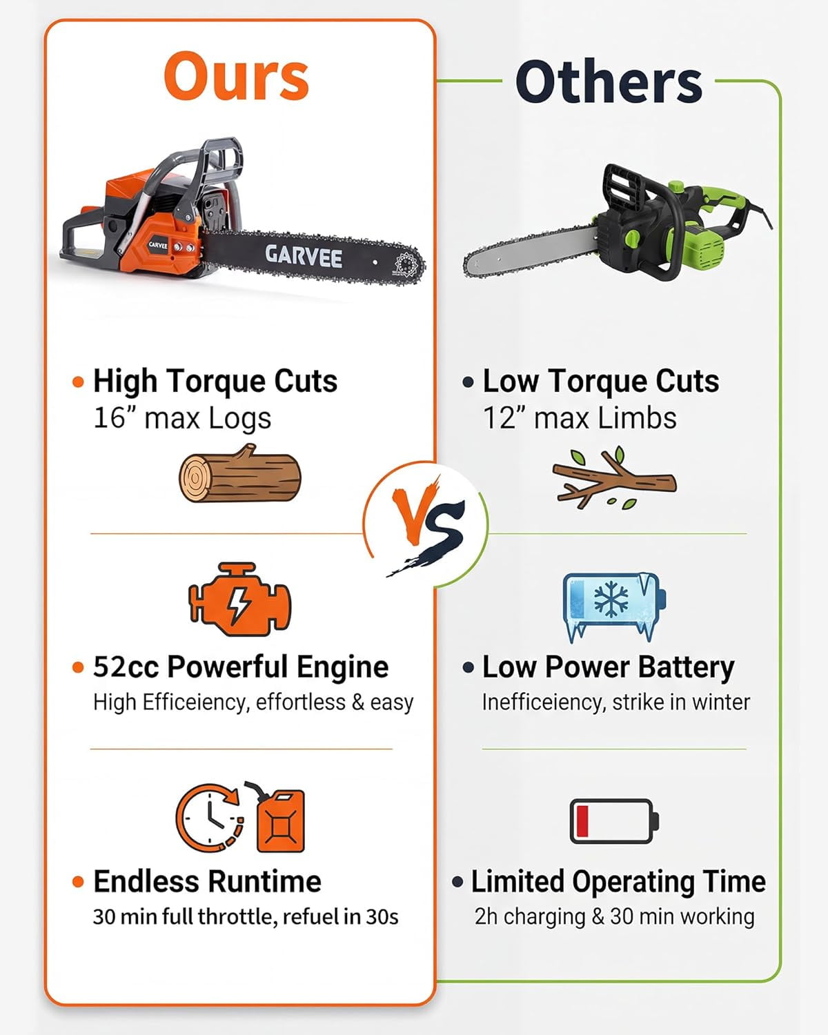 QinaQin 43cc Gas Powered Chainsaw,2-Stroke Engine with Quick Start & Ergonomic Non-Slip Handle for Efficient Wood Cutting,Orange