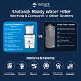 thumbnail image 4 of Outback Water Gravity-Powered Emergency Water Filter System - 24 GPD, 4 of 10
