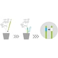 thumbnail image 2 of Aquameter, juego de 5, sensor de humedad del suelo vegetal (blanco, mediano) JAMW Sencillez, 2 of 5