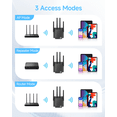 thumbnail image 4 of WiFi Extender Signal Booster for Home, Long Range Internet Booster with Ethernet Port, WiFi Repeater up to 12880 Sq Ft and 105 Devices, 4 of 11