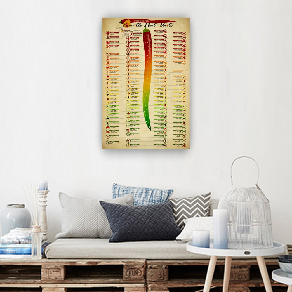 Scoville Scale Poster Art Pepper Wall Art Chart Framed Print Canvas Food  Diagram Painting Knowledge Picture Decorations Peppers Ranked Vintage  Kitchen