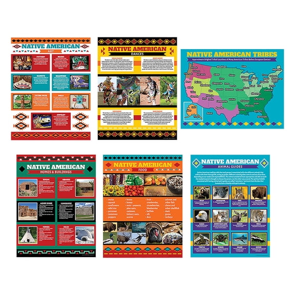 Native American Poster Set , Educational, Party Supplies, 6 Pieces
