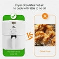 thumbnail image 4 of Uten 1500W 5-in-1 Oilless Air Fryer, 4.2 Quart Family Size Oilless Cooker with Non-Stick Basket for Quick Healthy Meals, Easy to Use & Clean, White, 4 of 8