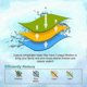 thumbnail image 3 of 6PCS Coffee Water Filter Suitable for EQ Series, TZ70003,TCZ7003,TCZ7033,for , Water Filter, 3 of 5