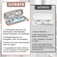 thumbnail image 4 of 1* Electric Toothbrush Travel Case,Electric Toothbrush For / Pro/ Electric Toothbrush Portable Hard Case Eise Etui For Plugs And Accessories, 4 of 9